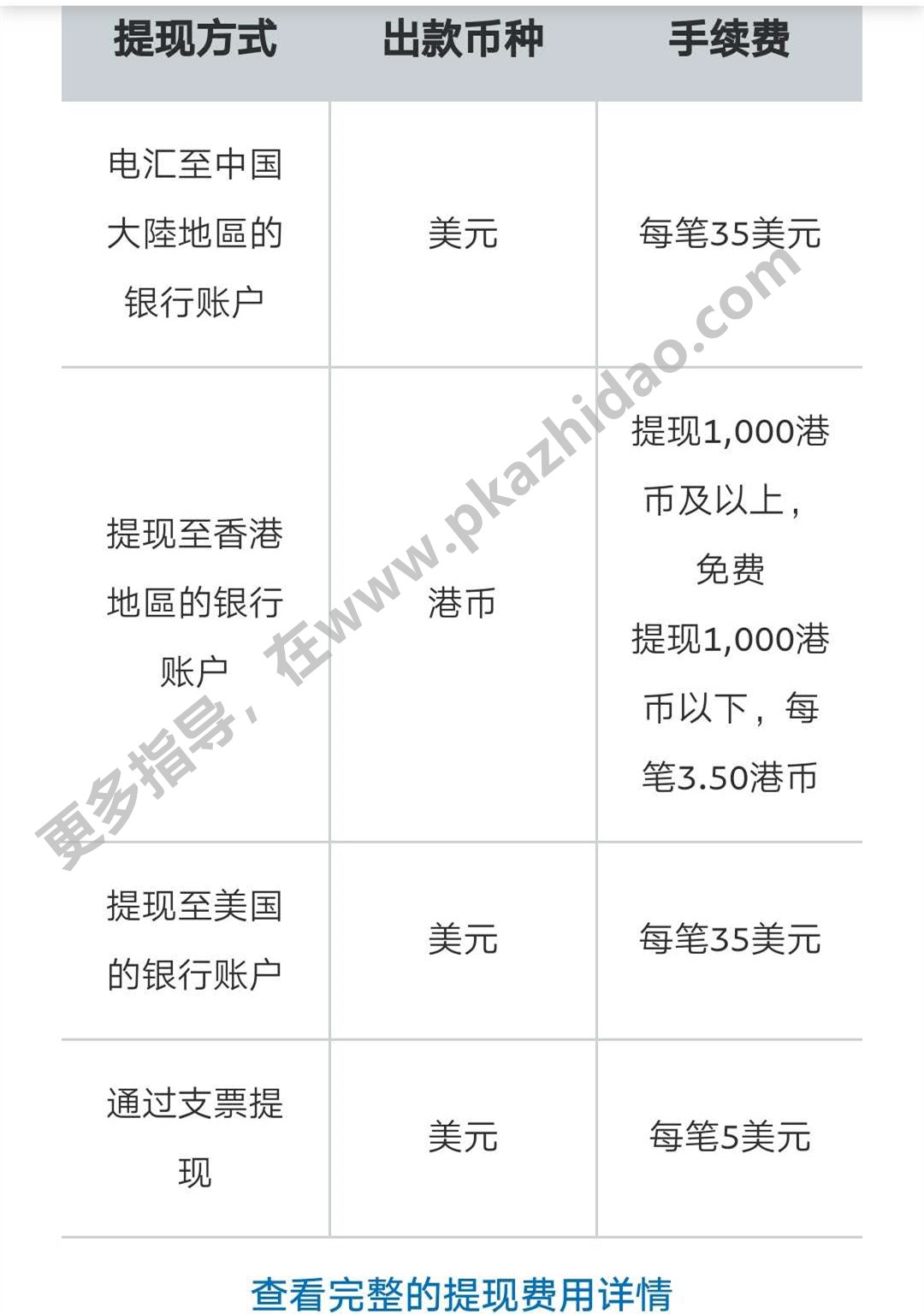 paypa费用更新_zhidao paypal开始收35美元/笔的提现费了
