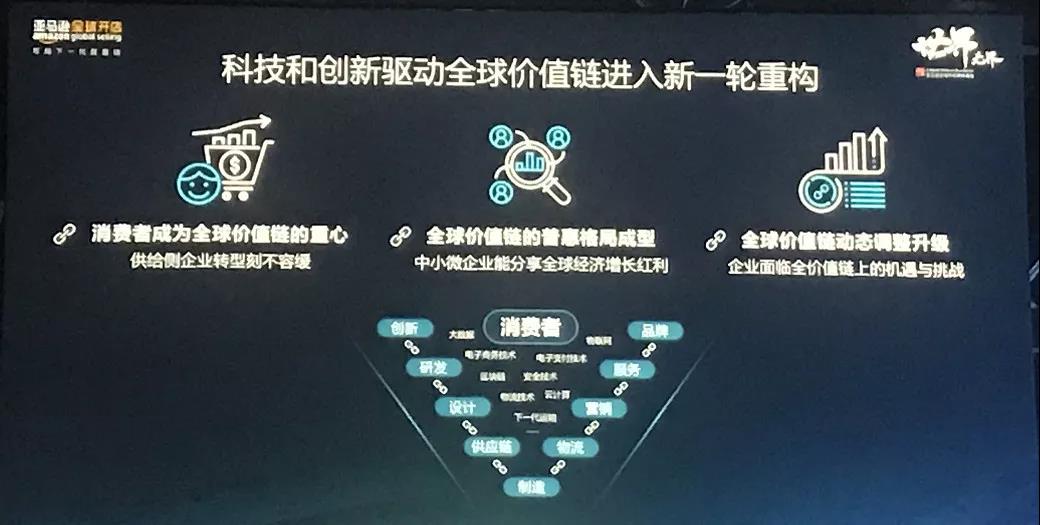3 抢鲜看！亚马逊卖家大会发布2020战略重点