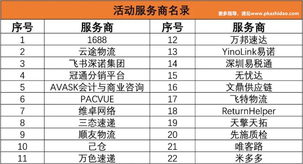 2-1024x554 限时免费，Payoneer 100,000,000美元免费额度，限时瓜分，手慢无！