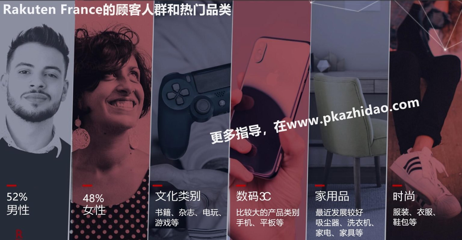 乐天Rakuten如何开店,附Payoneer专属优惠、收款Rakuten方法和新卖家建议 - 勇子的p卡分享,Payoneer中文注册指南 ...