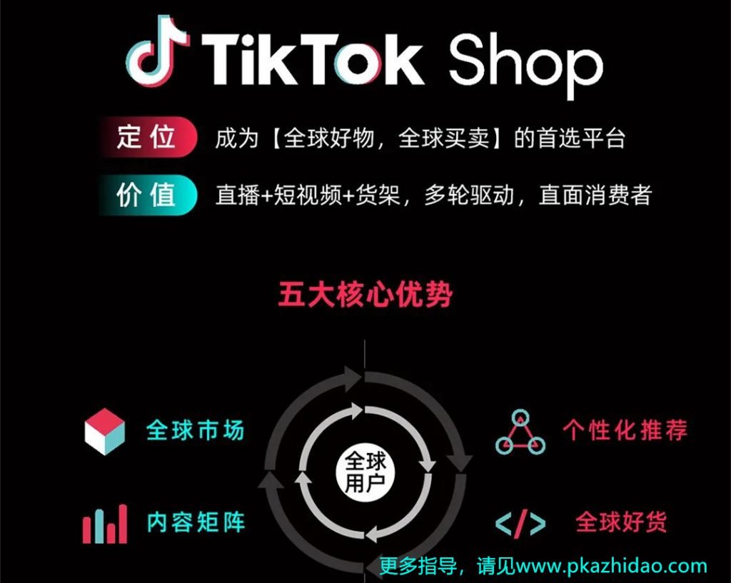 tk(Tiktok）如何使用Payoneer收款？