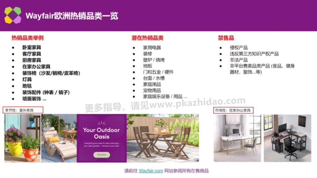 美国最大的家居电商平台Wayfair如何开店、收款？