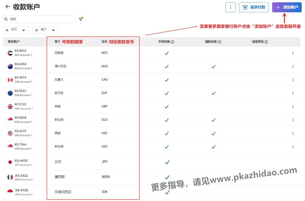 _zhidao-1024x674 Payoneer派安盈绑定收款亚马逊的18个站点店铺的模板 | Amazon & P卡