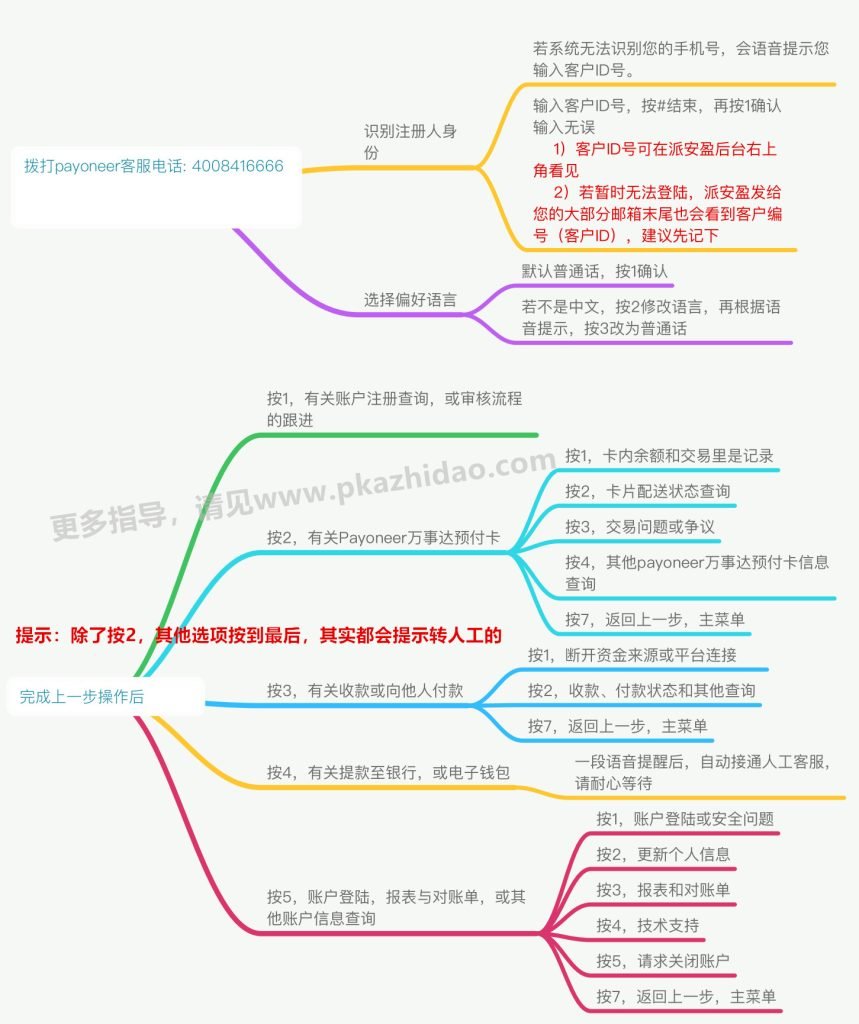 2_zhidao-859x1024 Payoneer客服沟通技巧和流程图