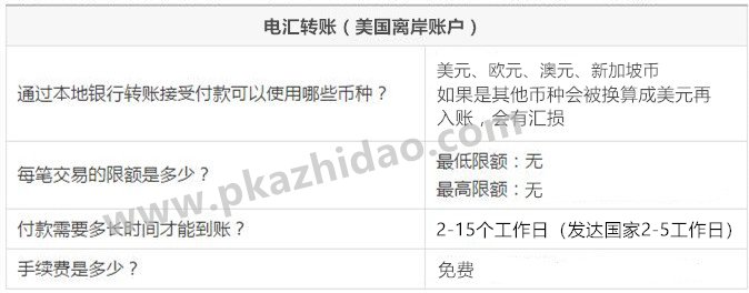 _zhidao-1 Payoneer电汇账户,申请,使用经验分享