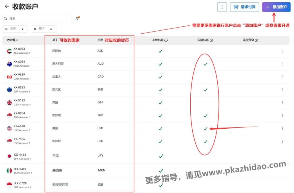 -1024x672 Payoneer电汇账户,申请,使用经验分享
