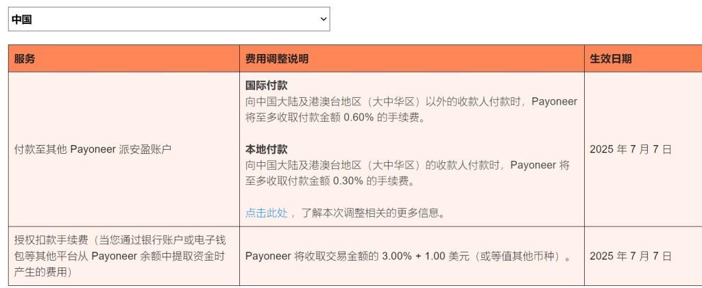 QQ截图20250528093216-1024x421 派安盈的费用调整提醒邮件（提现手续费无变化）
