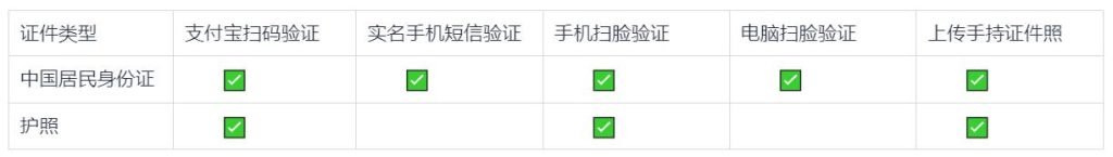 7-1024x145 如何获得一个万里汇账户